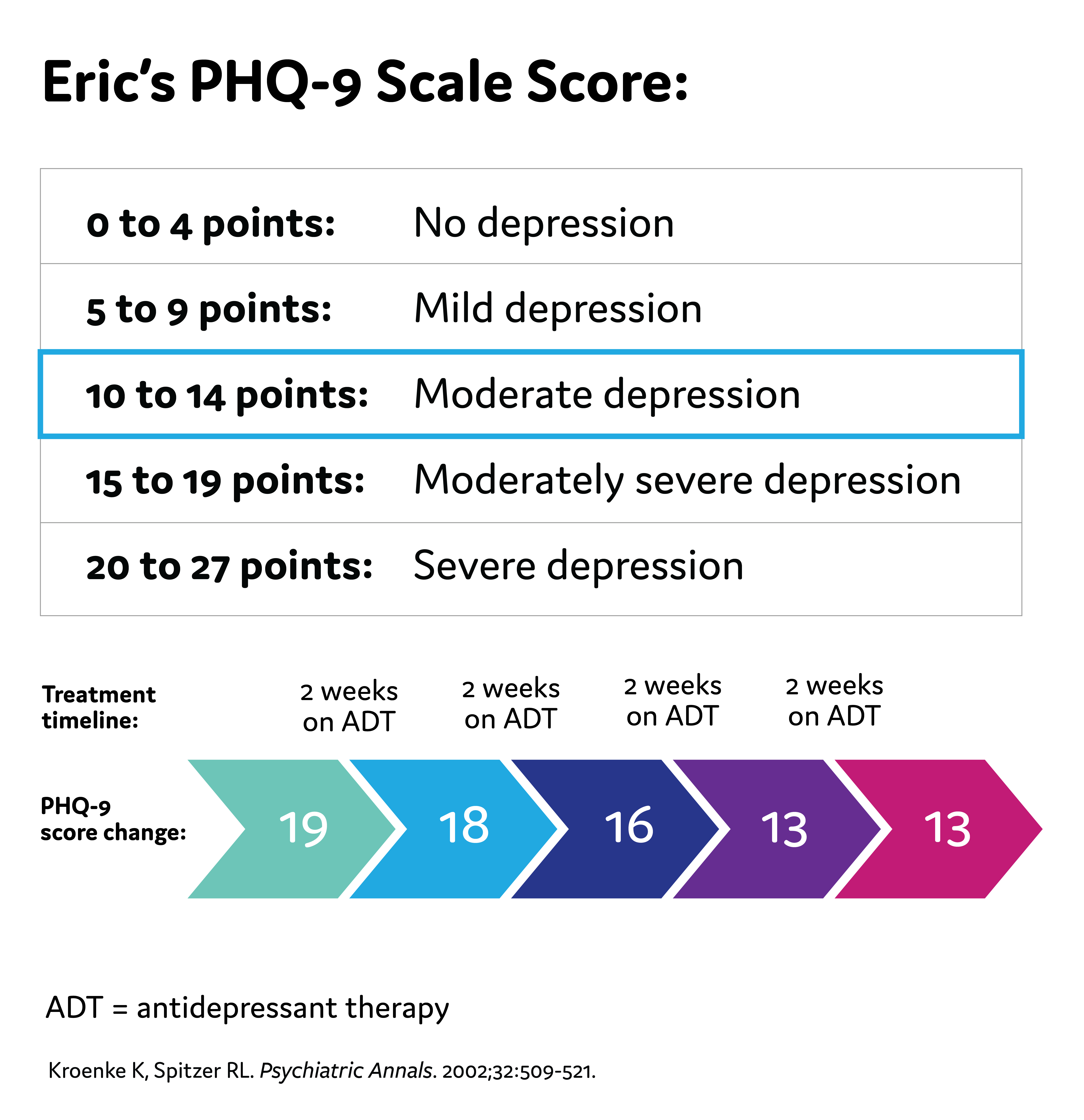 case study on major depression